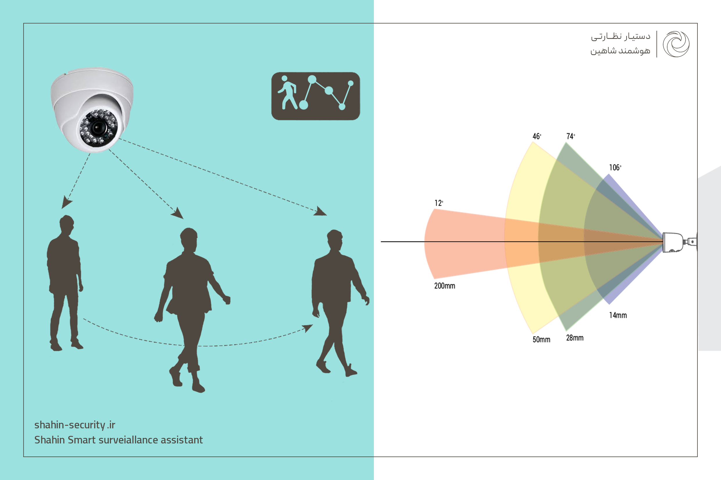 بهترین دوربین مداربسته خانگی 3