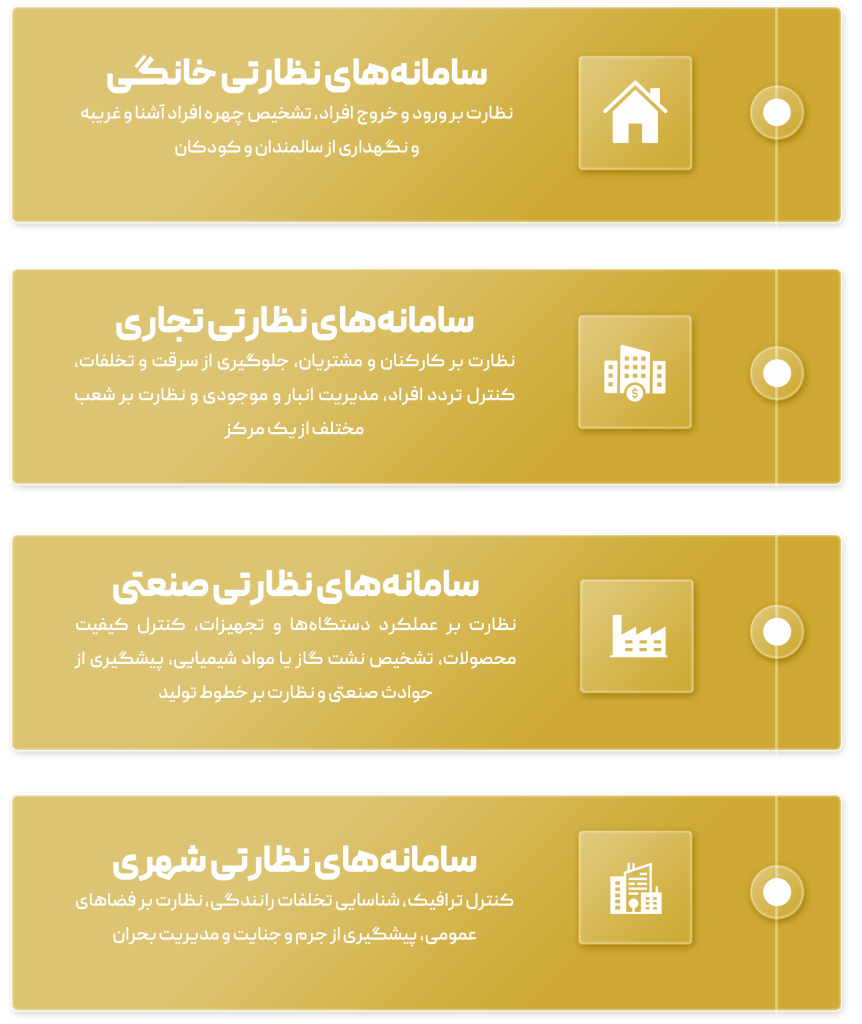 سامانه نظارتی هوشمند 4