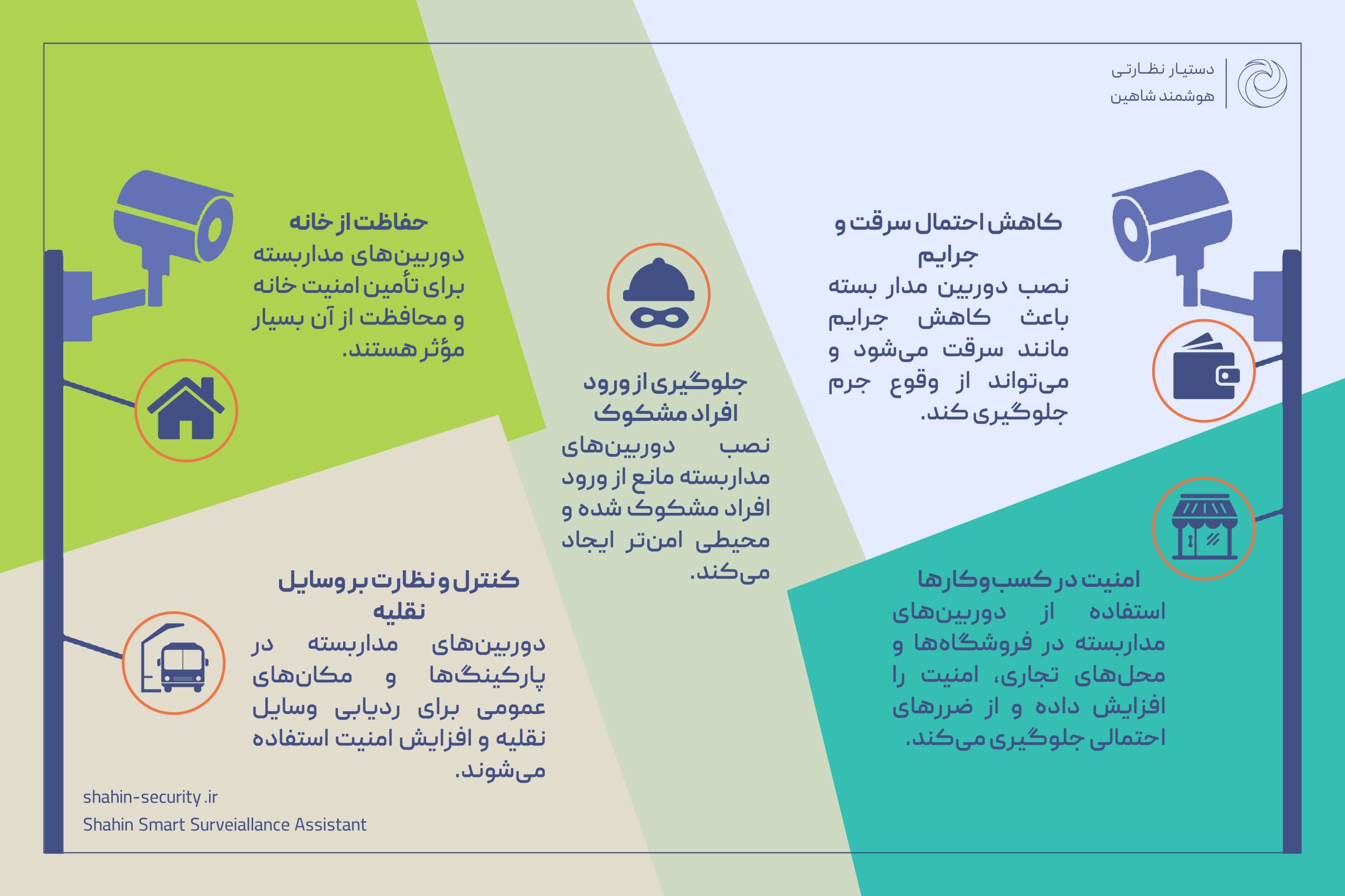 پنج مزیت استفاده از دوربین مداربسته 3