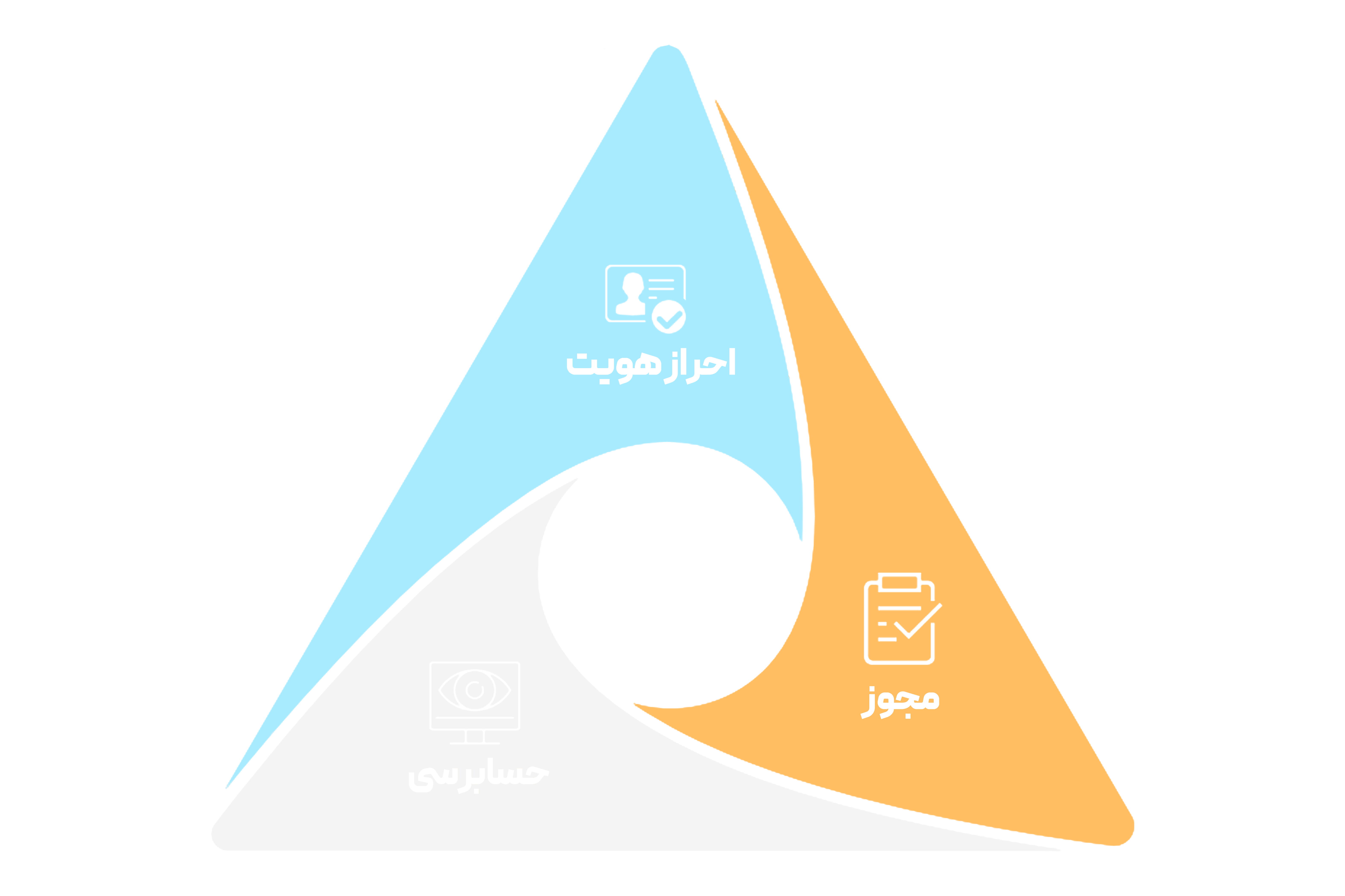 کنترل دسترسی هوشمند تلفیق امنیت فیزیکی و نظارت تصویری پیشرفته 4